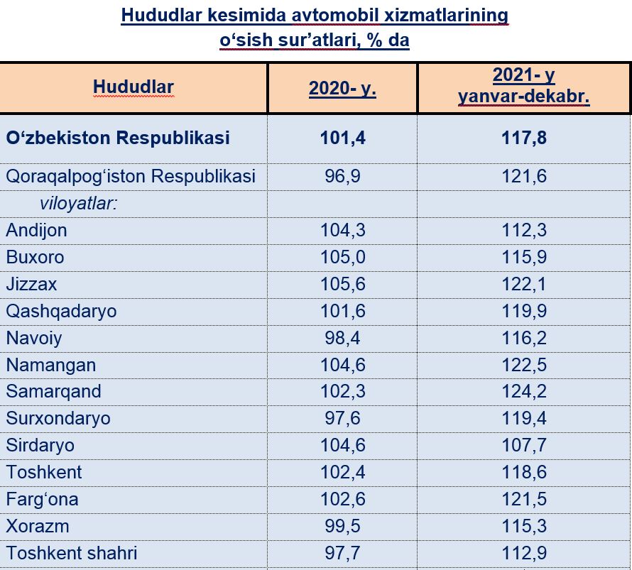 avto_uzb_210222