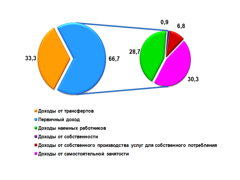 aholi-07_12_2021-ichi-rus