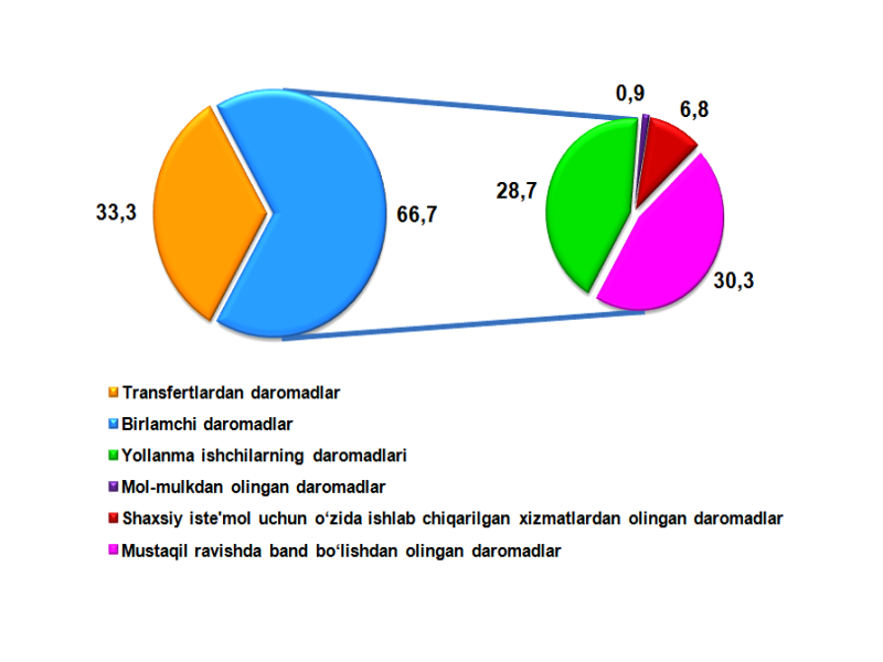 aholi-07_12_2021-ichi