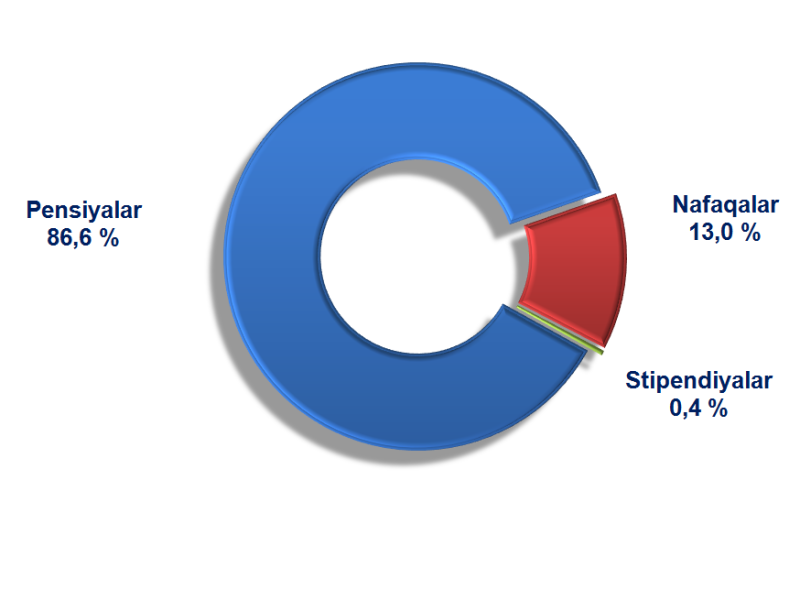 aholi-15_12_2021-ichi-ozb
