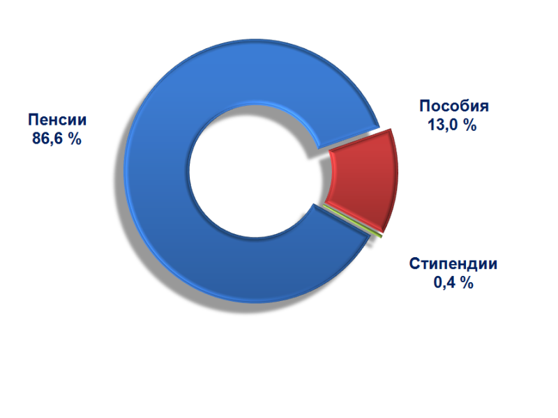 aholi-15_12_2021-ichi-rus