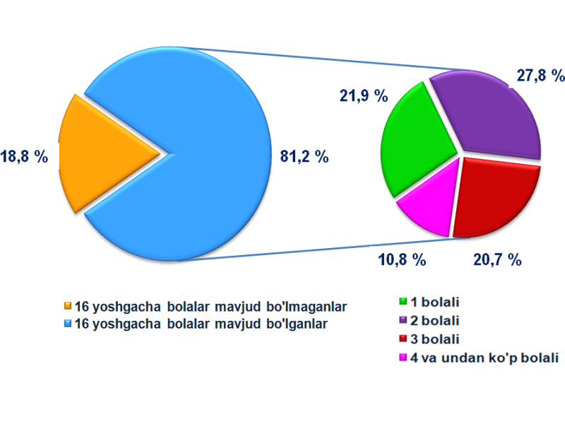 aholi-turmush-13_12_2021-ichi-ozb