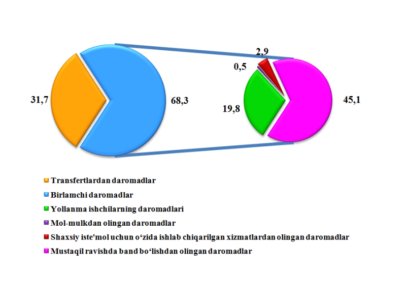 aholi1110_12_11_21_uzb