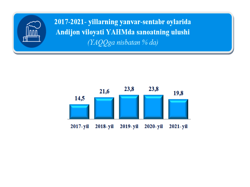 andijon-20_12_2021-ichi-ozb