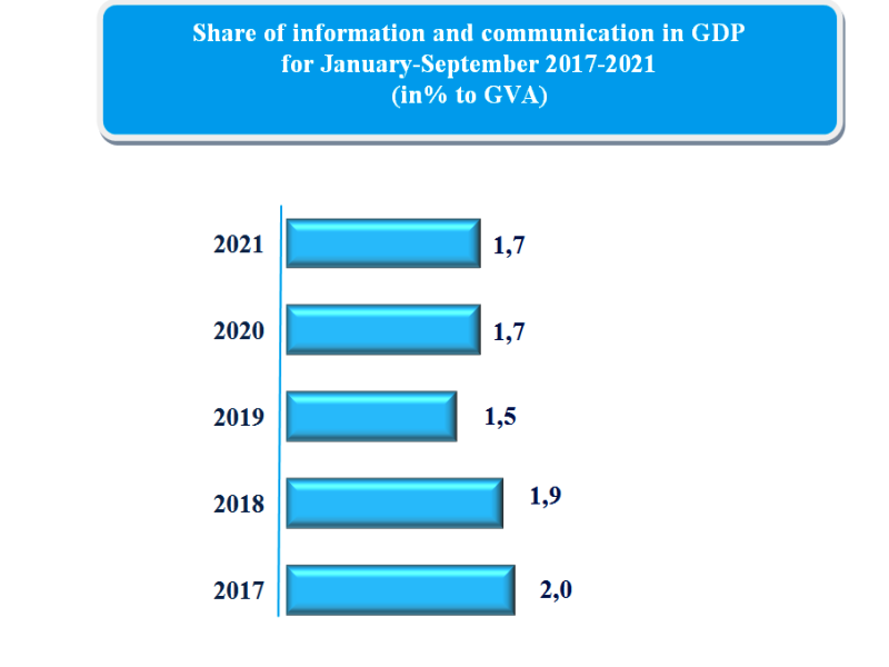 axborot-ichi-14_12_2021-ang