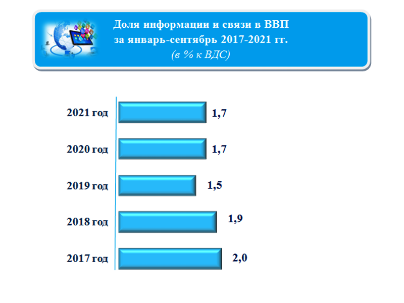 axborot-ichi-14_12_2021-rus