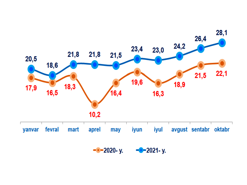 bozor-16_12_2021-ichi-ozb