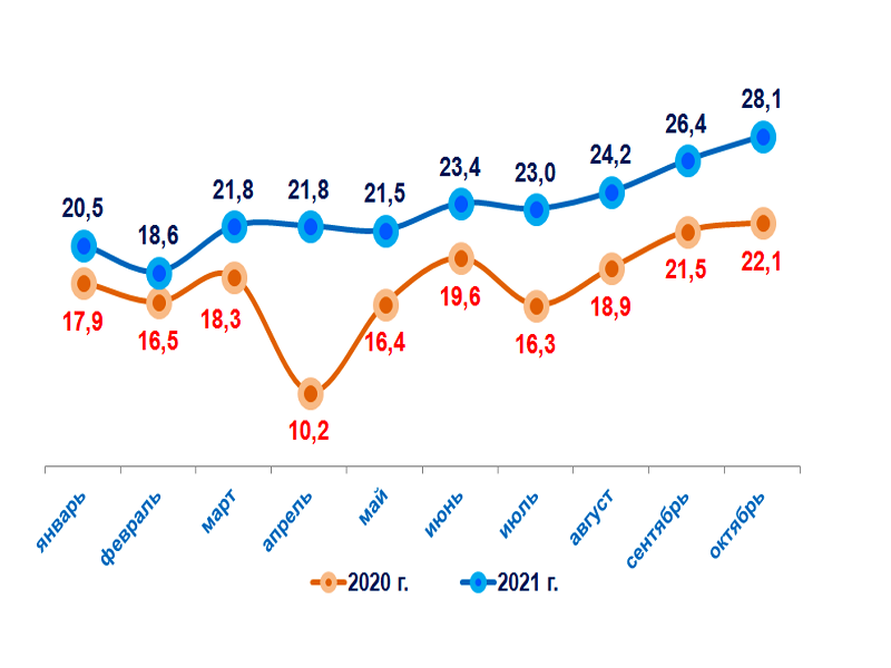 bozor-16_12_2021-ichi-rus