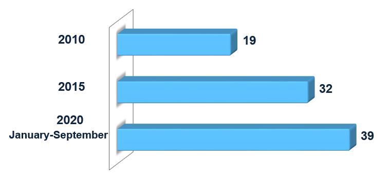 konderichiuz09122020