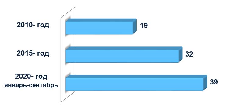 konderichiuz09122020