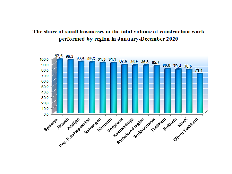 qurilish-ichi312022021