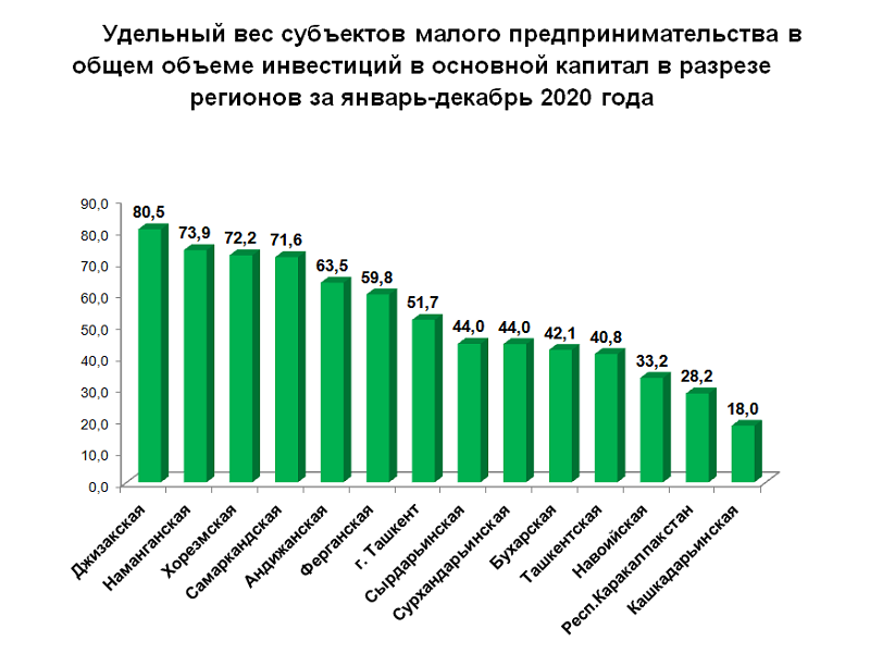 tadbirkorlik-ichi212022021