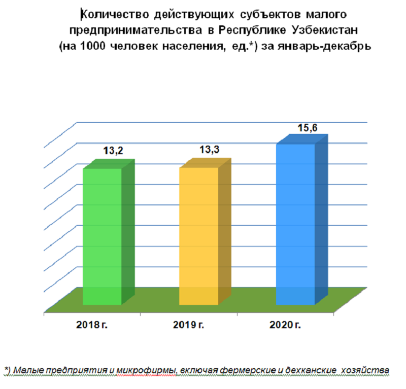 tadbirkorlikuz04032021
