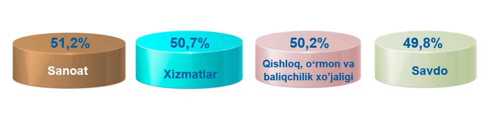 ishbilarmonlik21607_uz