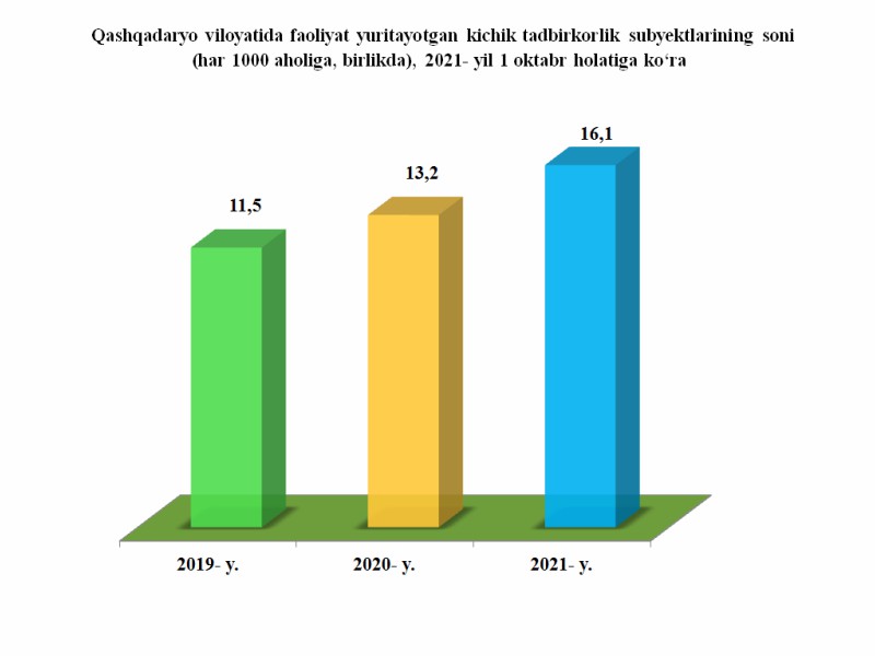 kichik-21_12_2021-ichi-ozb