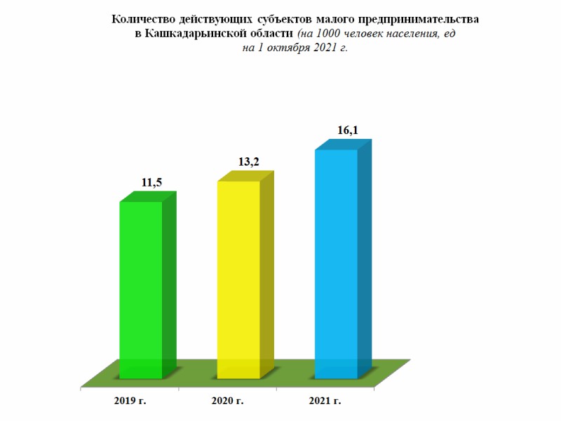 kichik-21_12_2021-ichi-rus