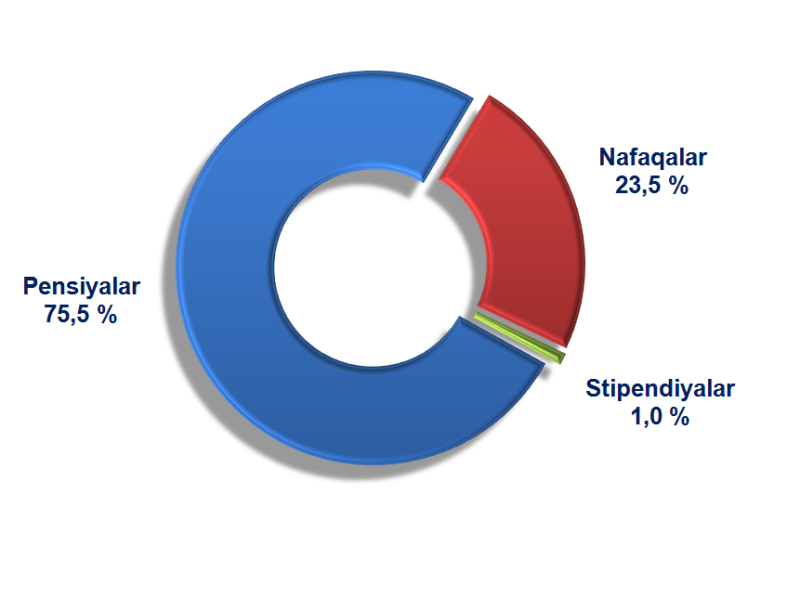 transfertlar_uz_12112021