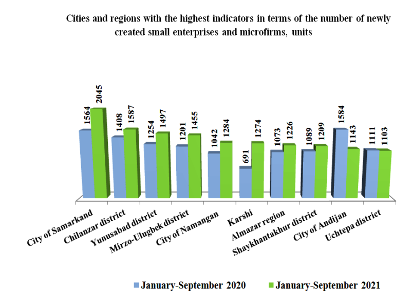 samarqand-ichi-07_12_2021ang