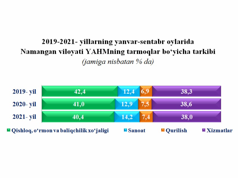 sns-15_12_2021-ichi-ozb