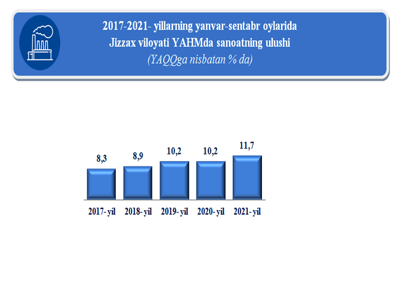 sns-17_12_2021-ichi-ozb