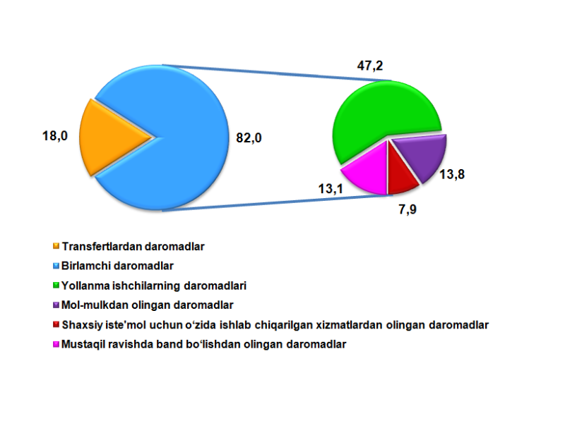 topik1726_141221_uzb