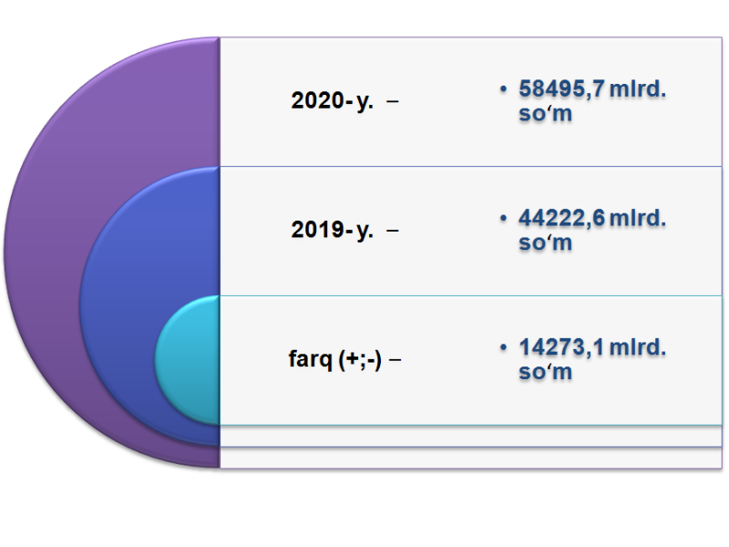 topik_00_29_10_21uzb