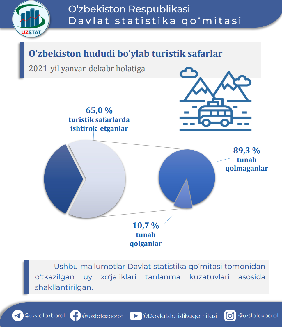 tourismuz_uz