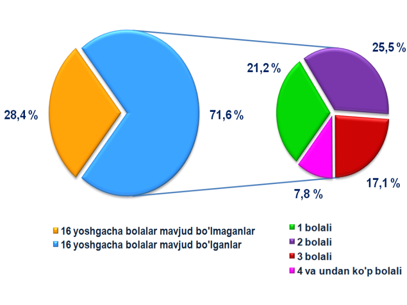 turmush_00_29_10_21_uzb