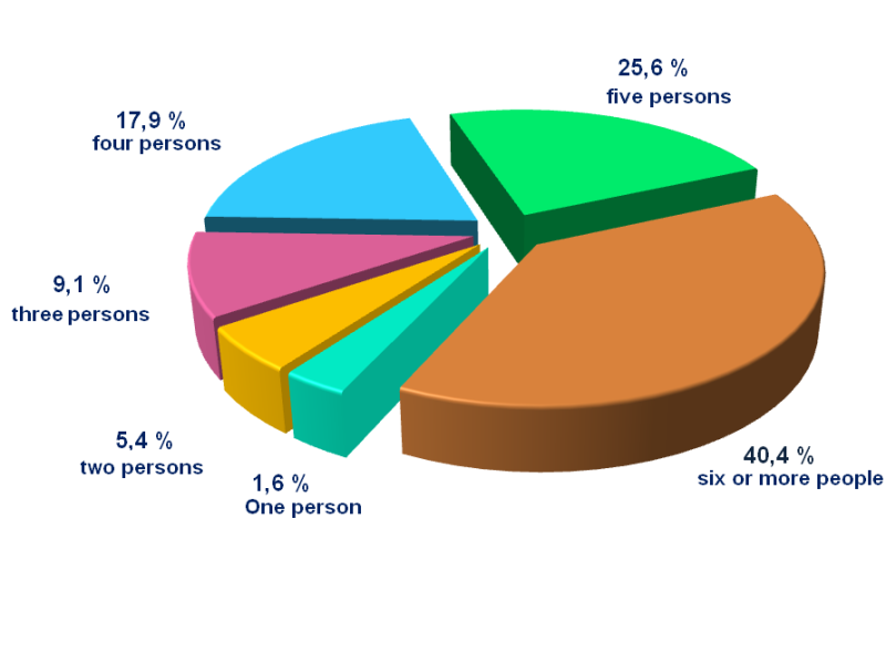 turmush_en_12_10_2021