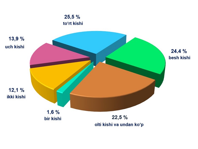 turmush_ichi_14_10_2021