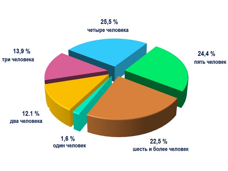 turmush_ru_14_10_2021