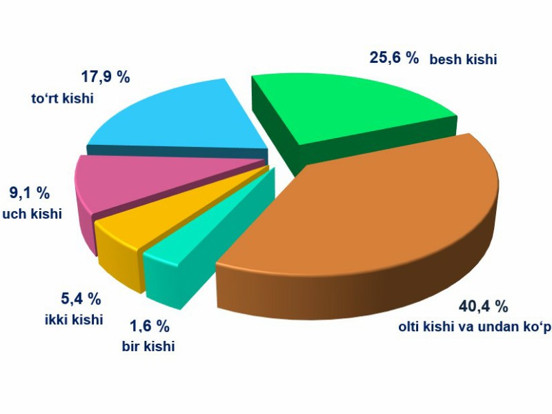 turmush_uz_12_10_2021