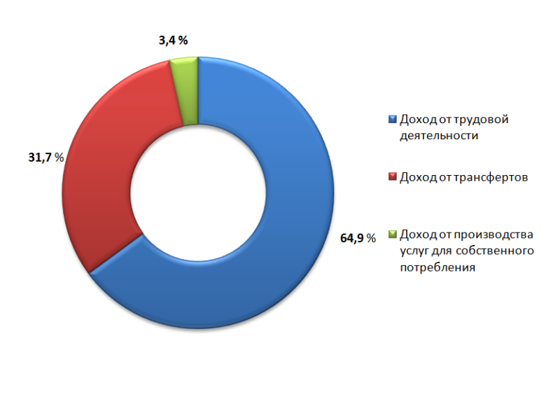 turmushh_03_11_21_rus