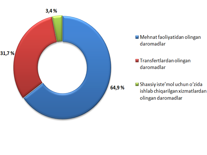 turmushh_03_11_21_uzb