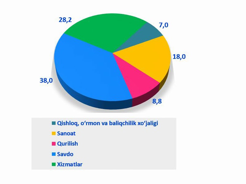 topk_39_113122021uzb