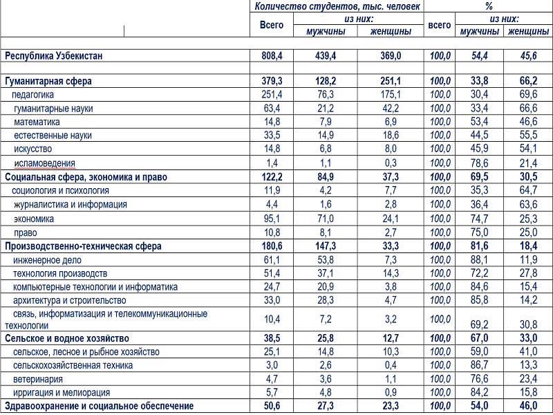 usti_oliy-talim_090822ru