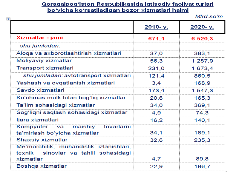 xizmat_22_10_21_ichiuzb