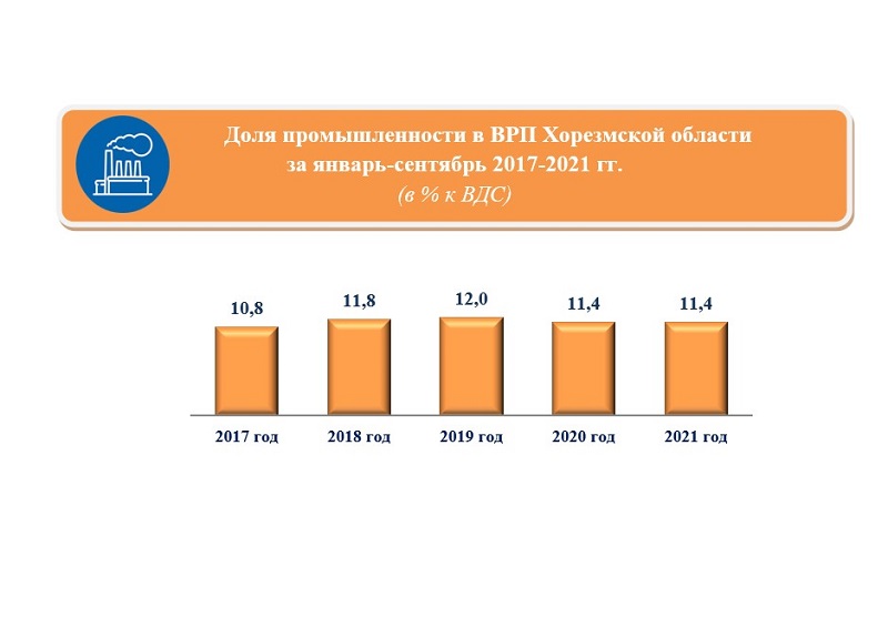 xorazm-24_12_2021-ichi-rus