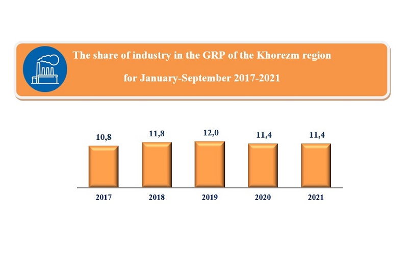 xorazm-29_12_2021-ichi-ang