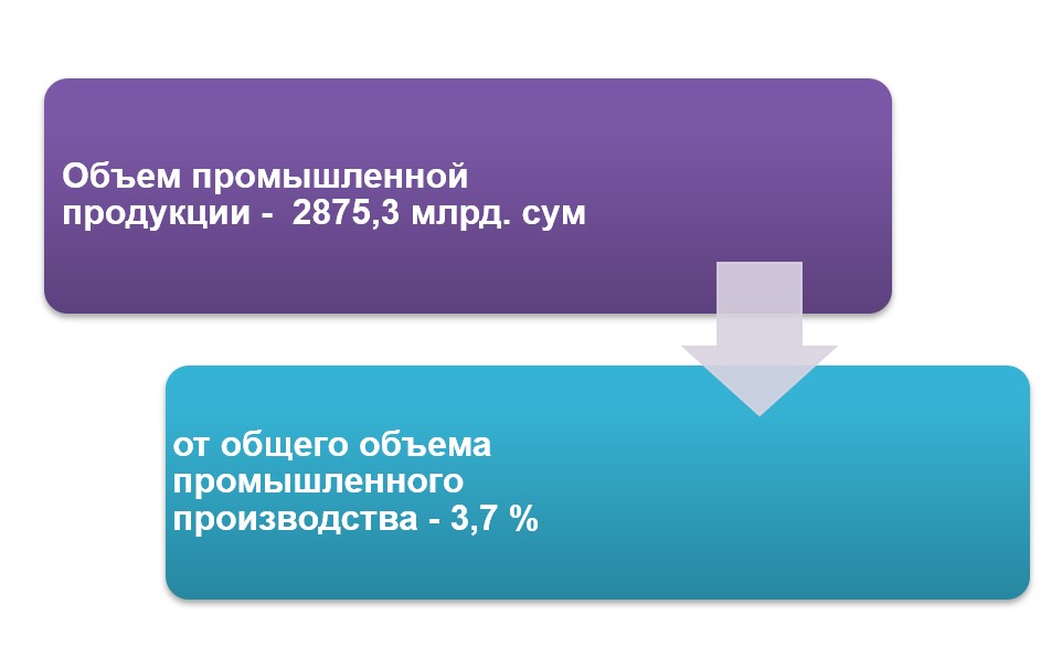 yil_toplam_ru_14_10_2021