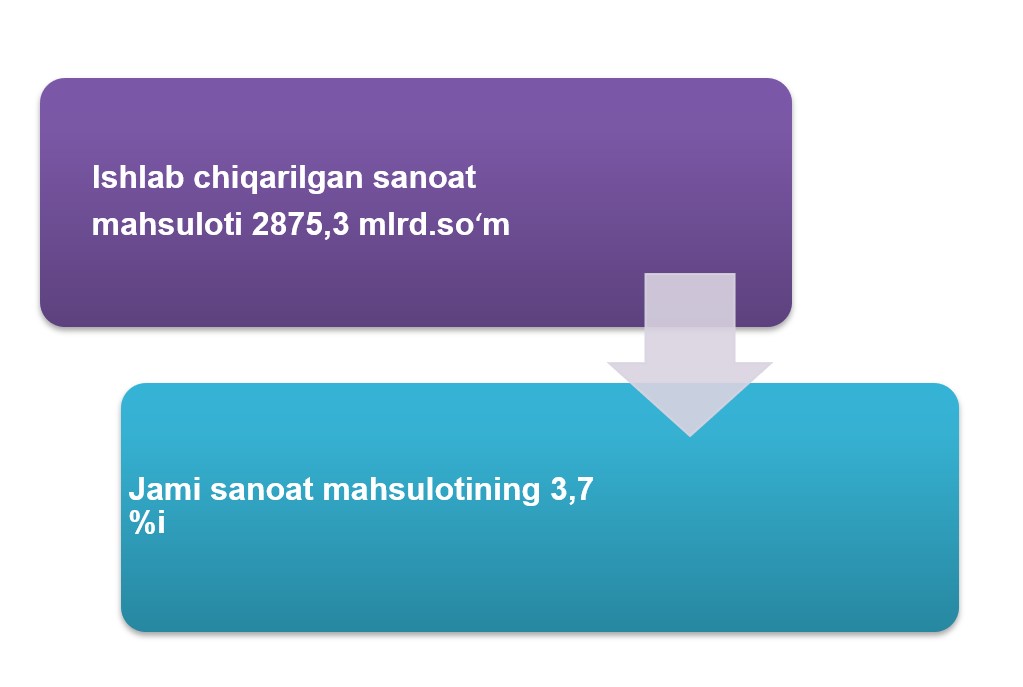 yil_toplam_uz_14_10_2021