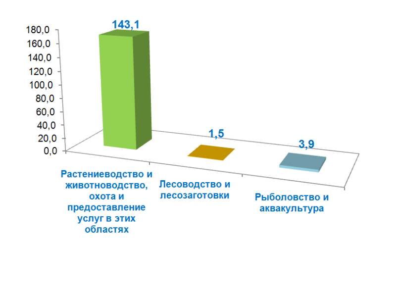 yillik_22_10_21_ichru