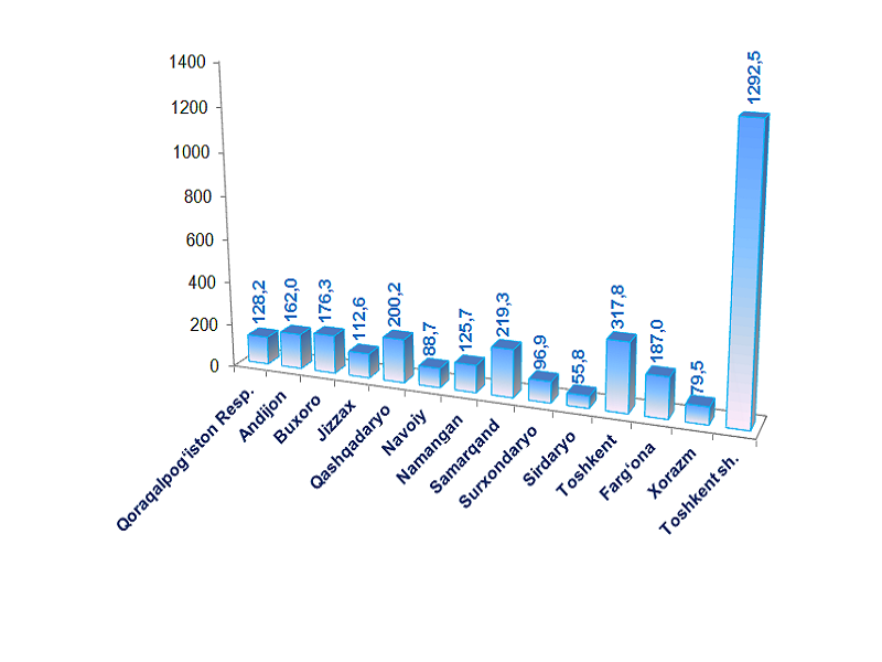 yiltopik_03_11_21_uz
