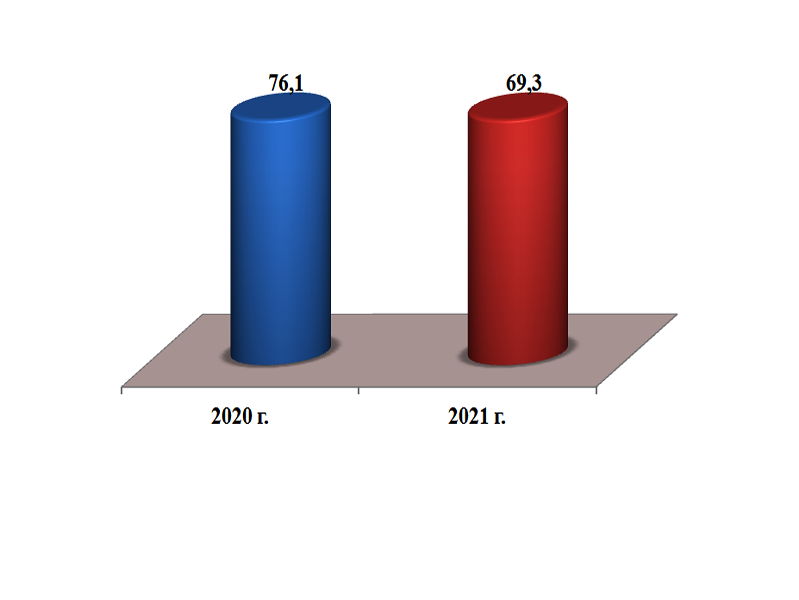 yuk-aylanmasi-14_12_2021-ichi-rus