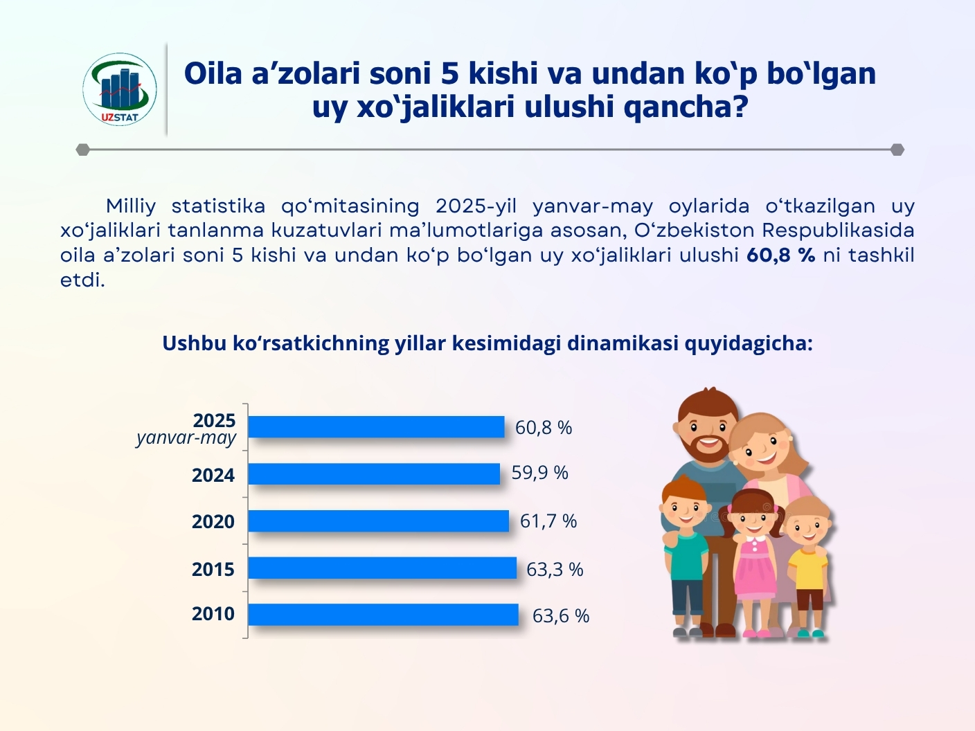 10-oila-azolari-soni-5-kishi_p52092