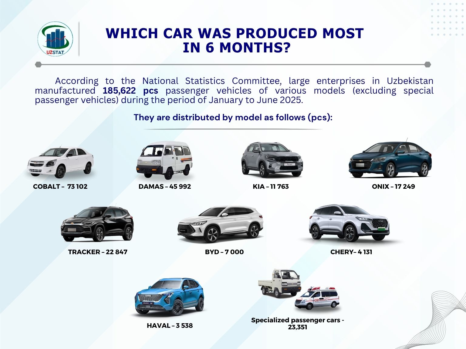 130-avtomobil-22_07_2025_p97297