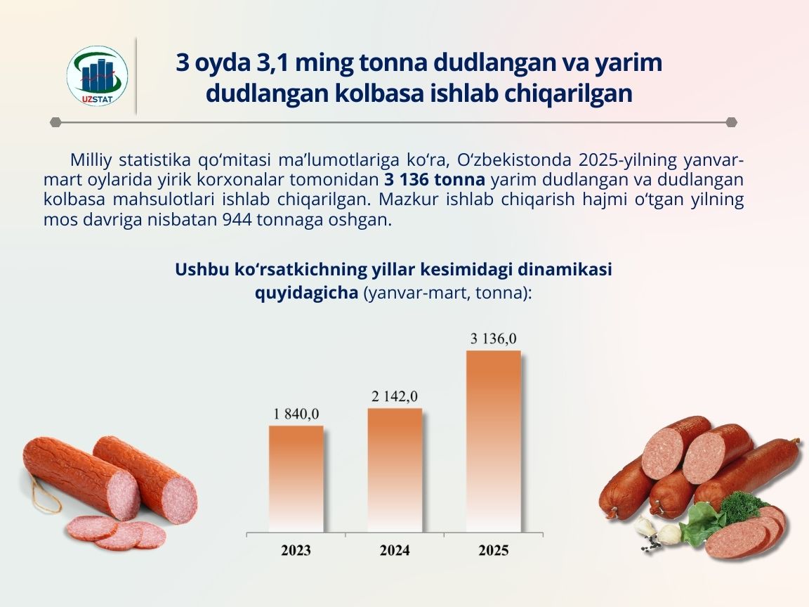 14-dud-kolbasa-05_05_2025_p64000