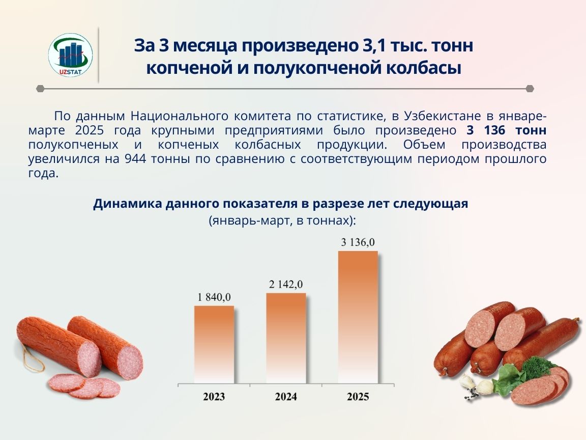 15-dud-kolbasa-05_05_2025_p96351