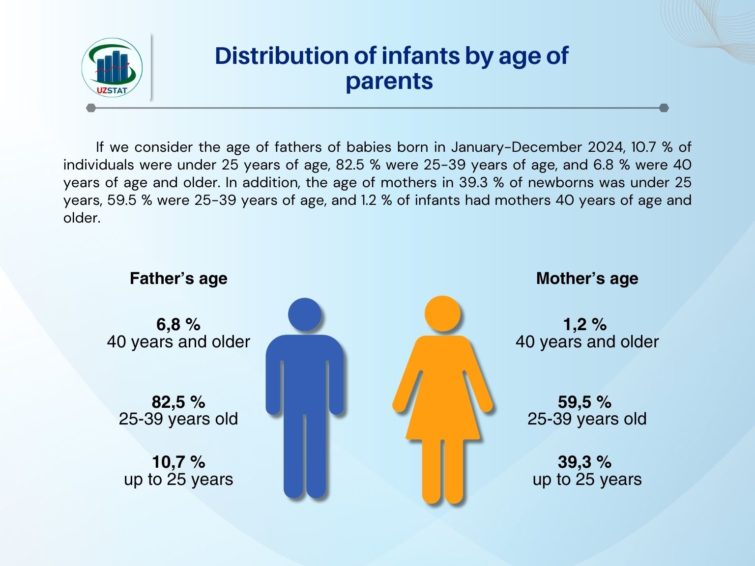 198-ota-onalar-yoshi_p24603