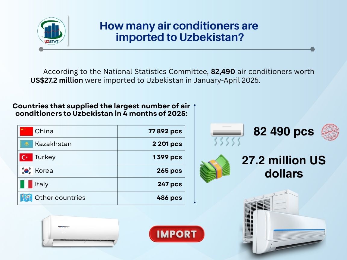 238-konditsioner-import-12_06_2025_p46679